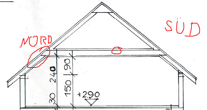 Querschnitt eines Hauses mit Satteldach; Nord links, Süd rechts, Maßangaben.