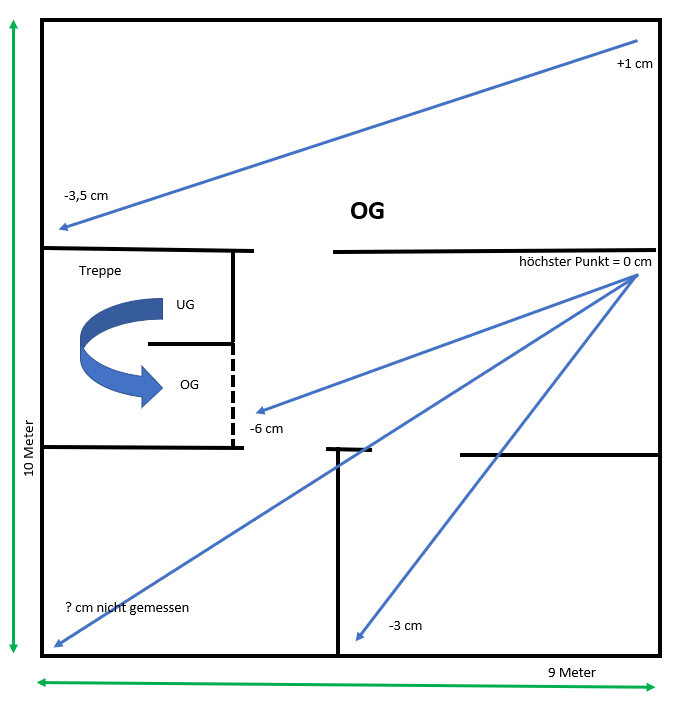 Grundriss: OG/UG, Treppe, diagonale Messlinien, 9 m Breite, 10 m Höhe.