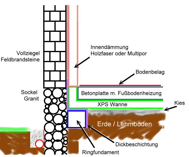 Cross-section of a foundation: brick wall, granite base, insulation, concrete slab, gravel, and soil.