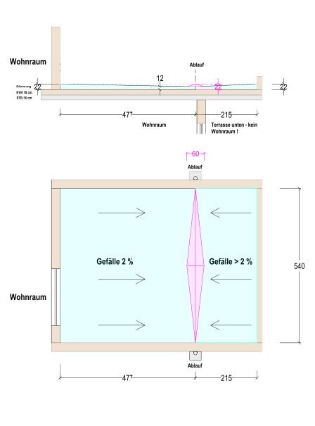 Technical drawing: Living area with 2% slope to drain and central drainage line in plan