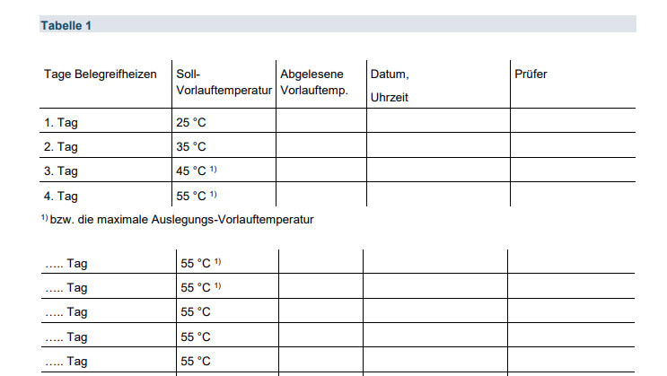 Table with target flow temperature and measurement values