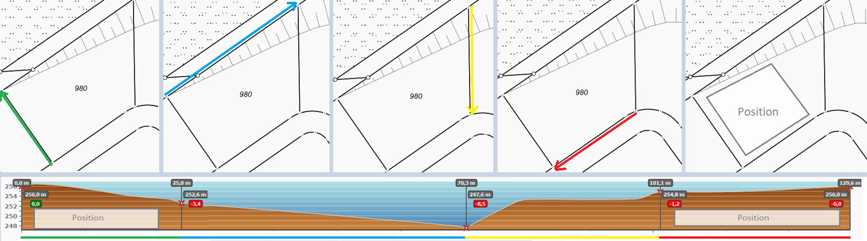 Sequence diagrams showing railway alignment with colored arrows; profile view with elevation information.