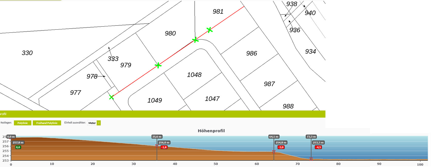 Site plan with numbered parcels, red measurement line, and green crosses; height profile below.