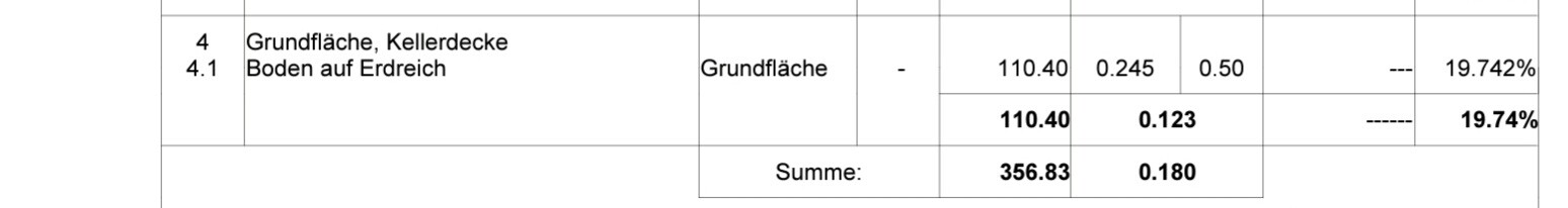 Tabelle: Grundfläche, Kellerdecke, Boden auf Erdreich; Summe 356.83, 0.180