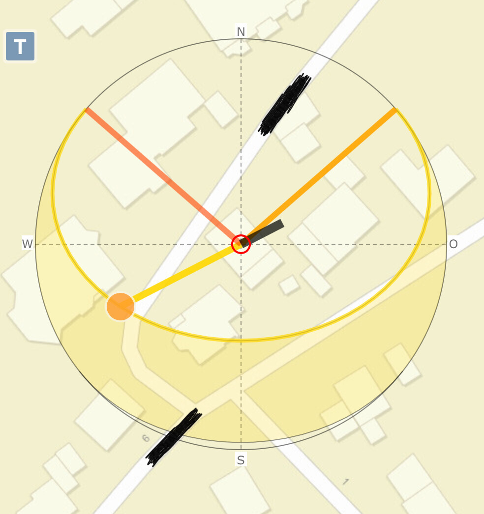 Map view with compass circle, red center point, and yellow/orange line path to the center.