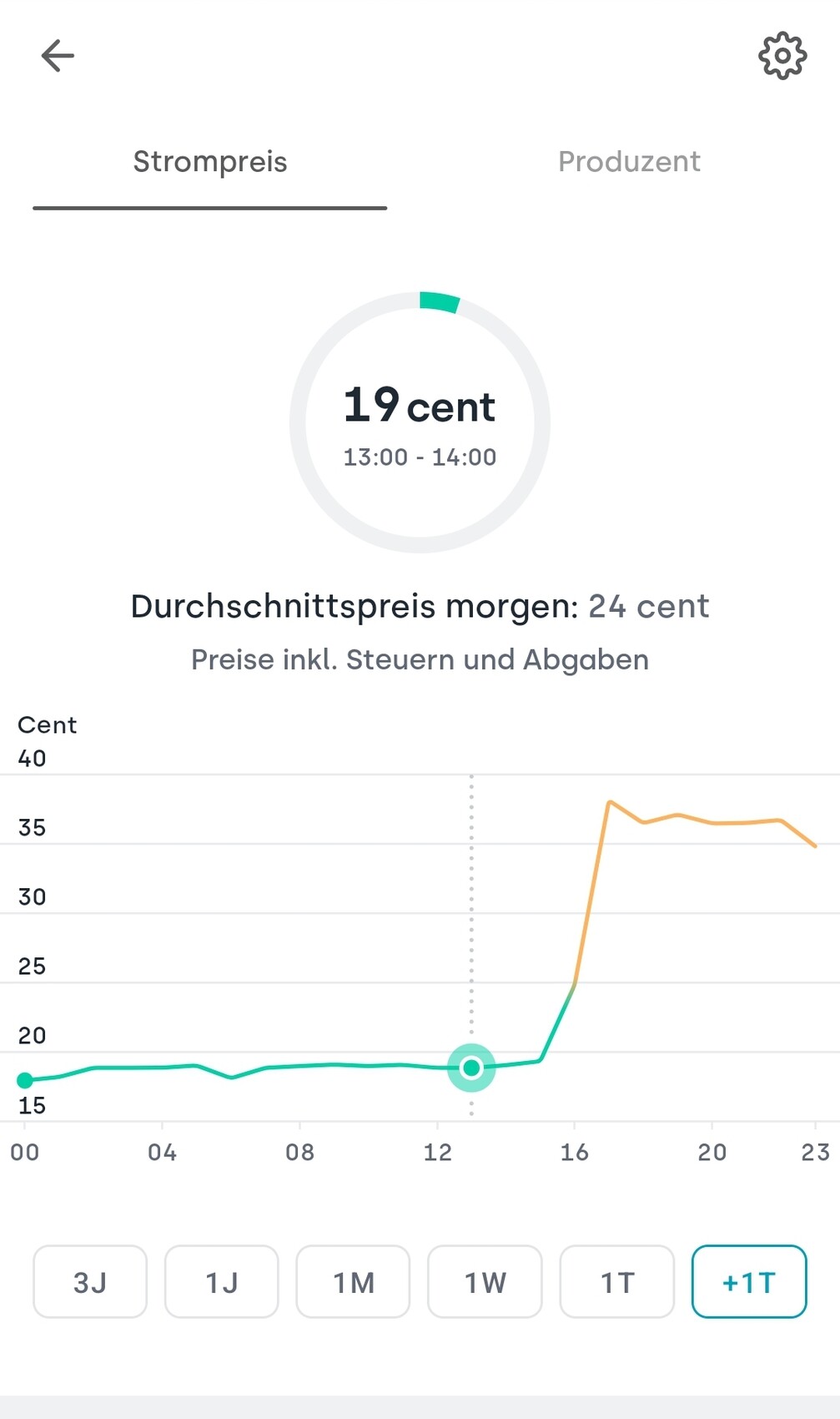 Electricity price overview: 19 cents from 1:00 PM to 2:00 PM; chart shows daily progression, tomorrow 24 cents.