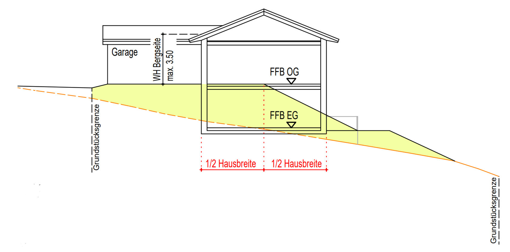 Cross-section of a house with garage, hillside edge, property boundary, and ground floor/upper floor.