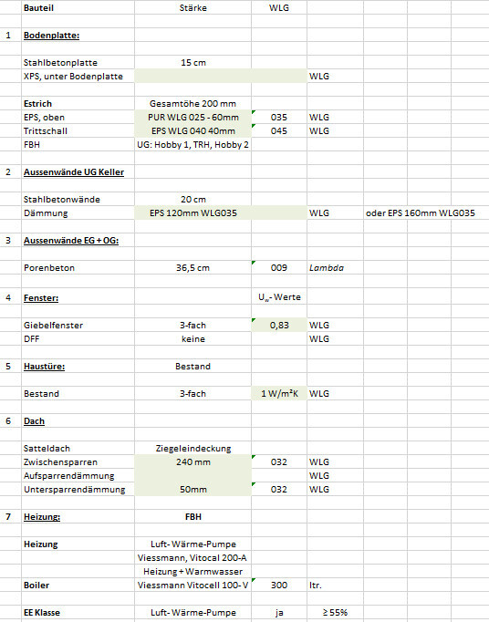 Component and material list of a construction project: ground slab, walls, windows, roof, heating.