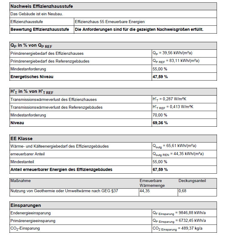 Table with energy efficiency data of the building: efficiency house level, QP, H’T, EE class