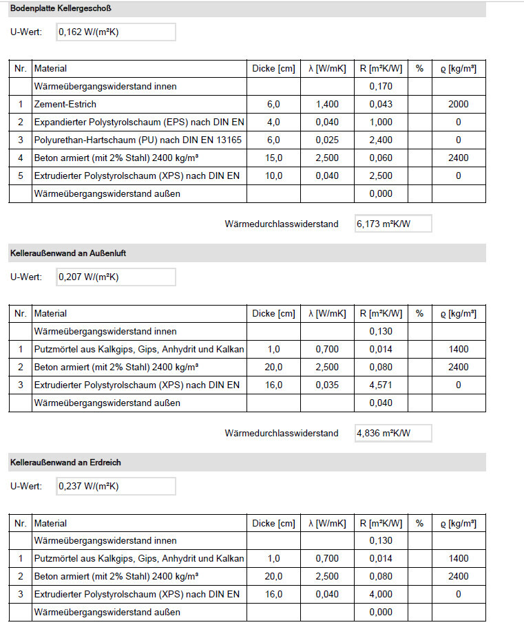 Calculated U-values and material layers for basement ground slab, basement exterior wall, soil.