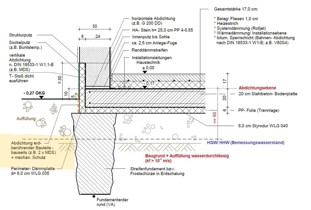 Cross-section of an excavation pit with foundation, slab, waterproofing, screed, and soil.