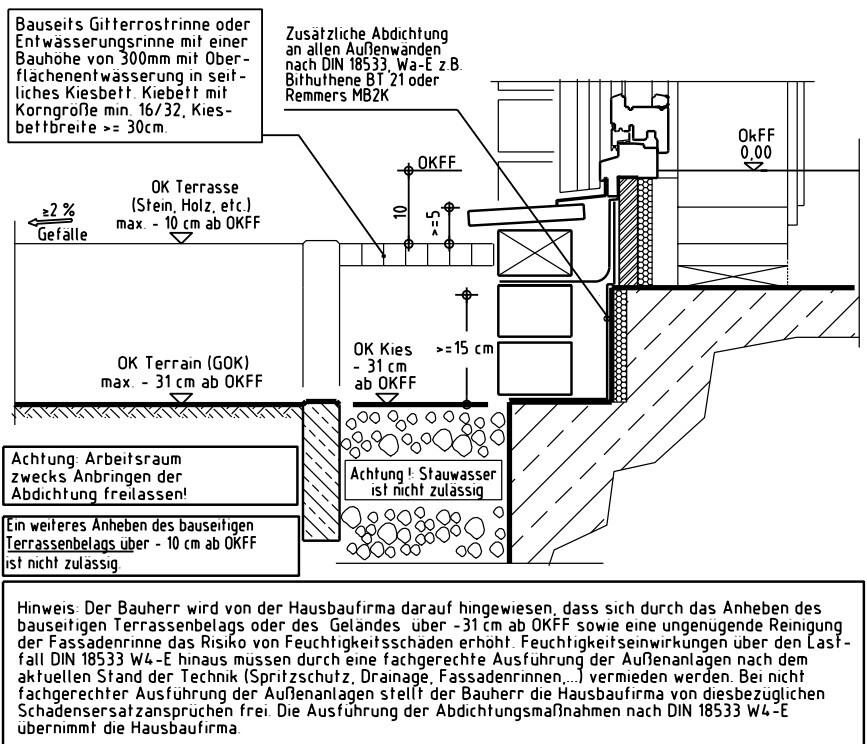 Cross-section of a terrace: gravel bed, drainage, waterproofing, exterior wall, 2% slope.