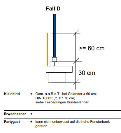 Safety diagram regarding window fall hazard: toddler, height dimensions 60 cm and 30 cm