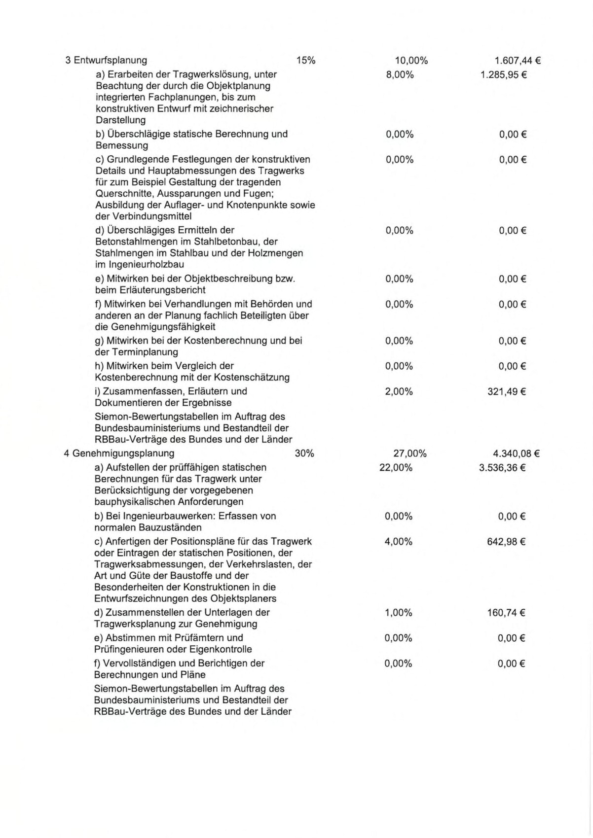 Seite aus Bauplanung mit Entwurfs- und Genehmigungsplanung, Kosten- und Prozentangaben.