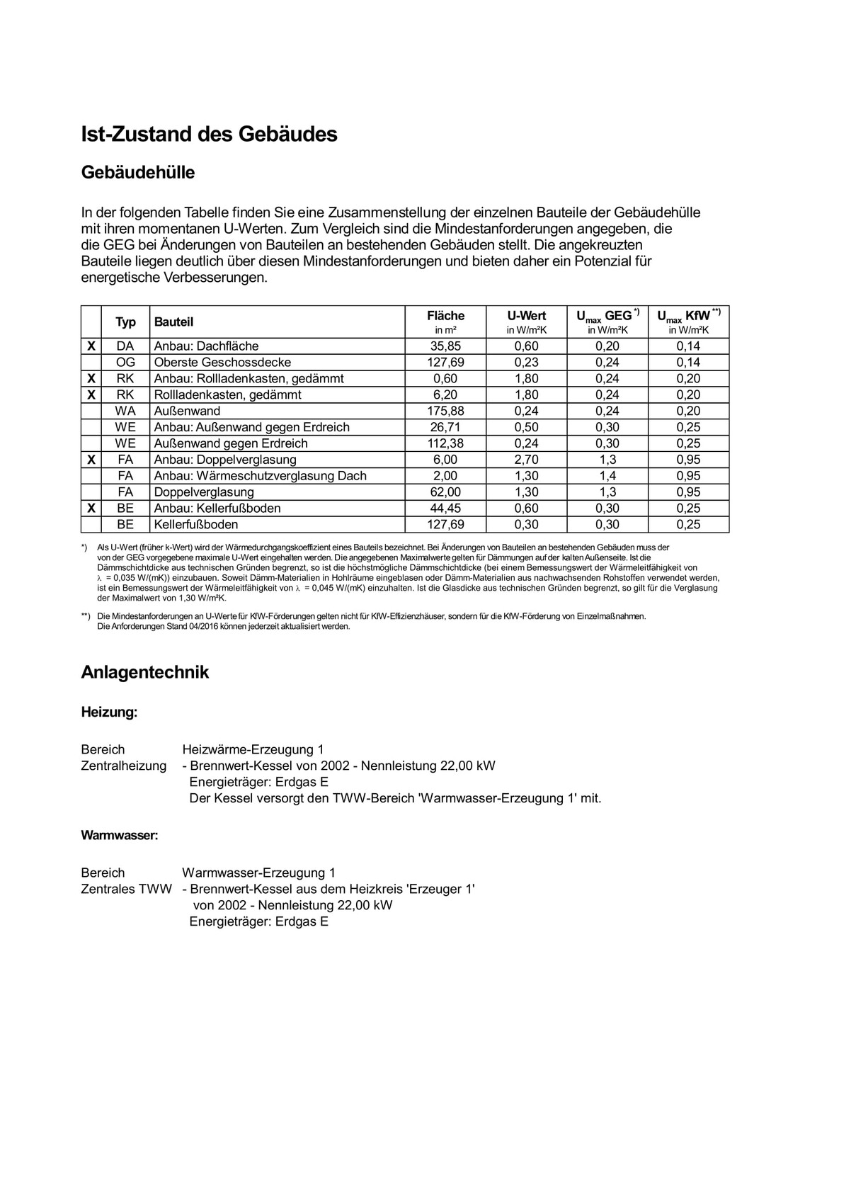 Document page with table showing the actual condition of the building (building envelope, heating, hot water).