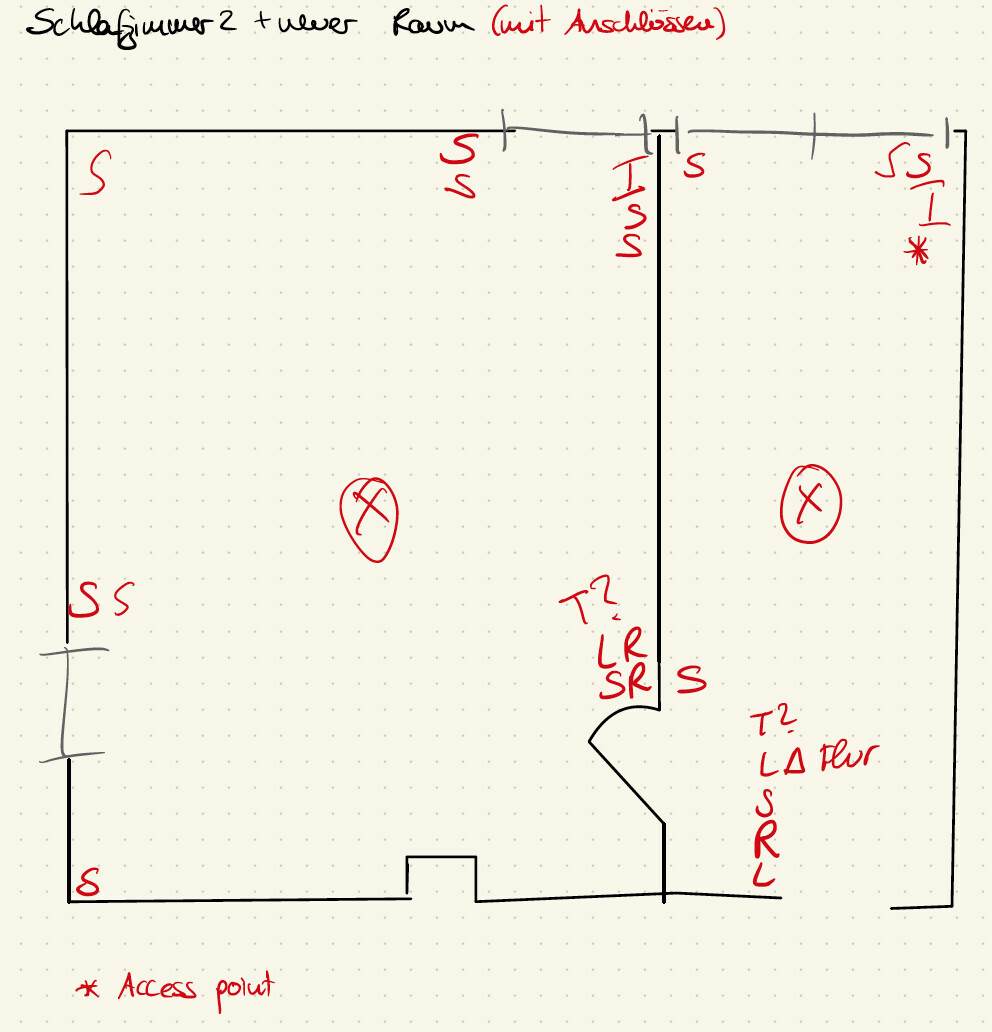 Hand-drawn floor plan: two rooms with walls, doors, red power sockets (S/SS) and access point.