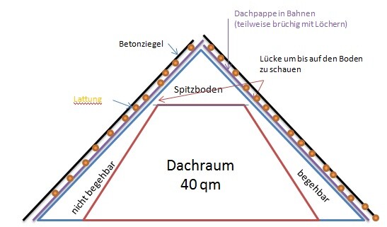 Grafische Darstellung des Dachraums mit Dachkonstruktion, Dämmung und Lattung.