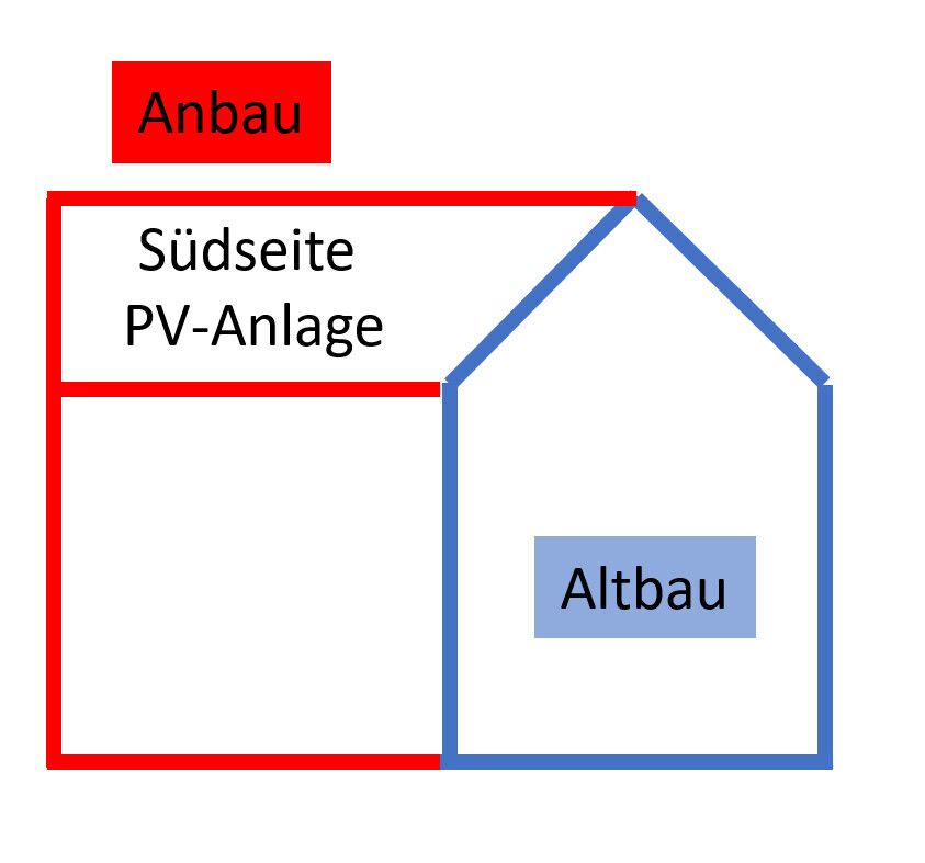 Diagramm zeigt Anbau- und Altbau mit Südseite PV-Anlage