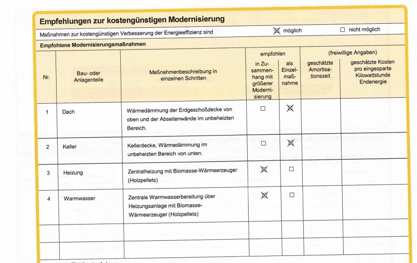 Tabelle mit Empfehlungen zur kostengünstigen Modernisierung: Dach, Keller, Heizung, Warmwasser.