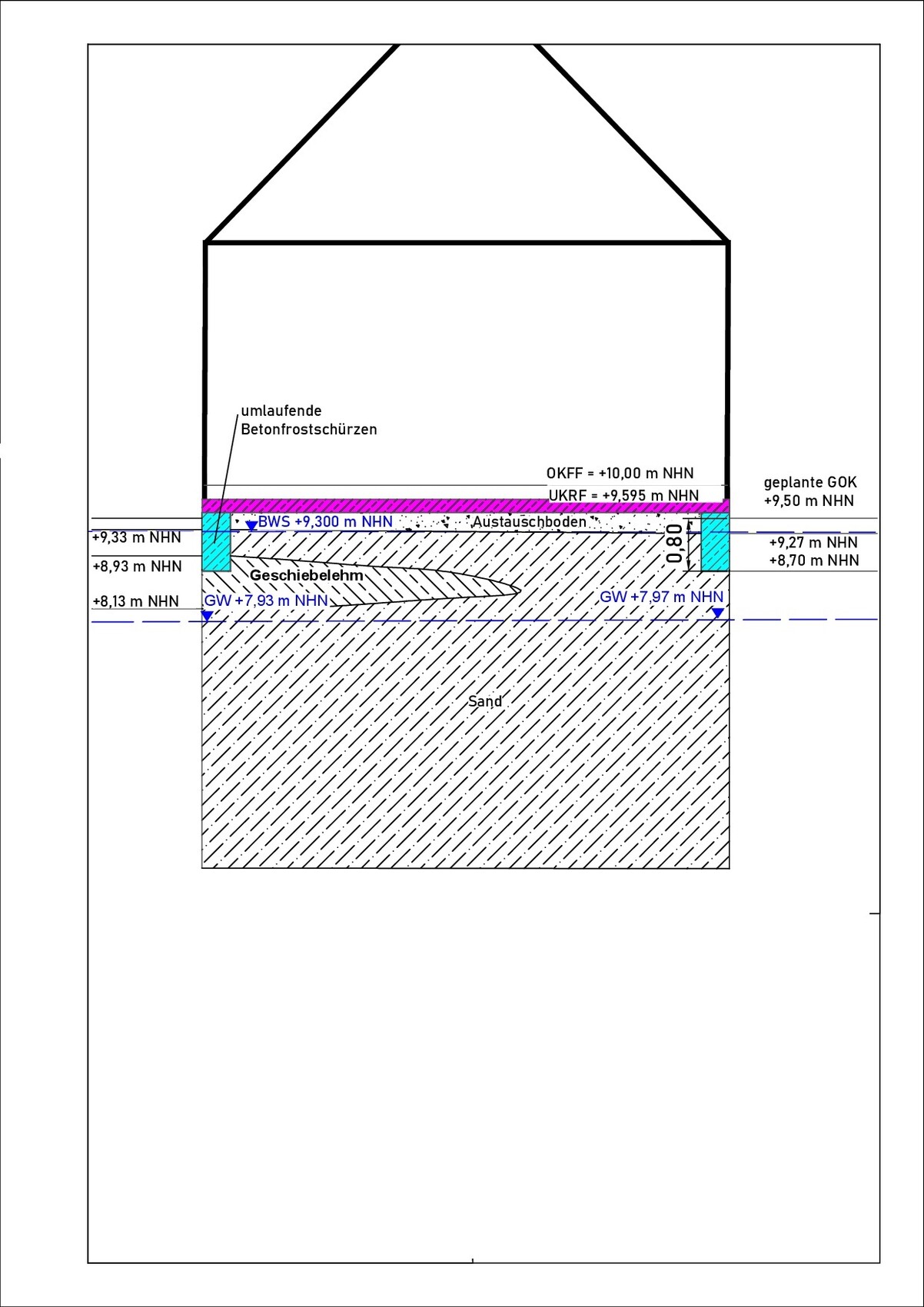 Section through house foundation: sandy soil, replacement soil, concrete frost protection, NHN values.