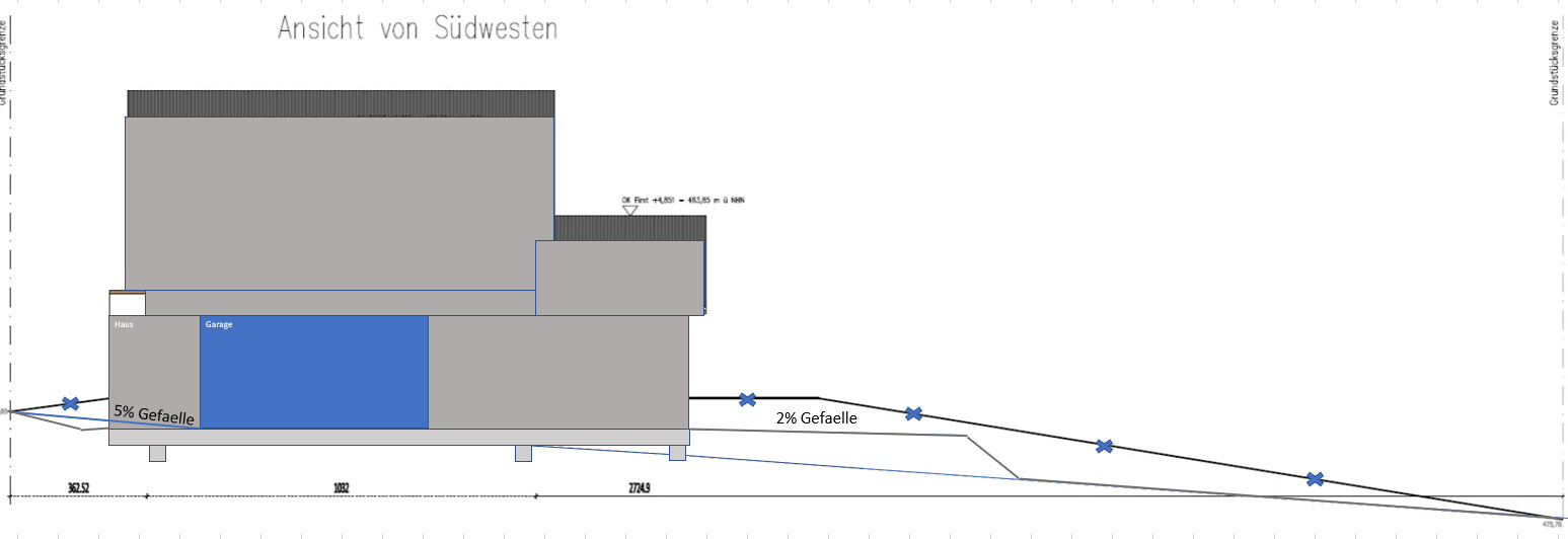 View from southwest: building with house and garage, gray and blue areas, 5% and 2% slope.