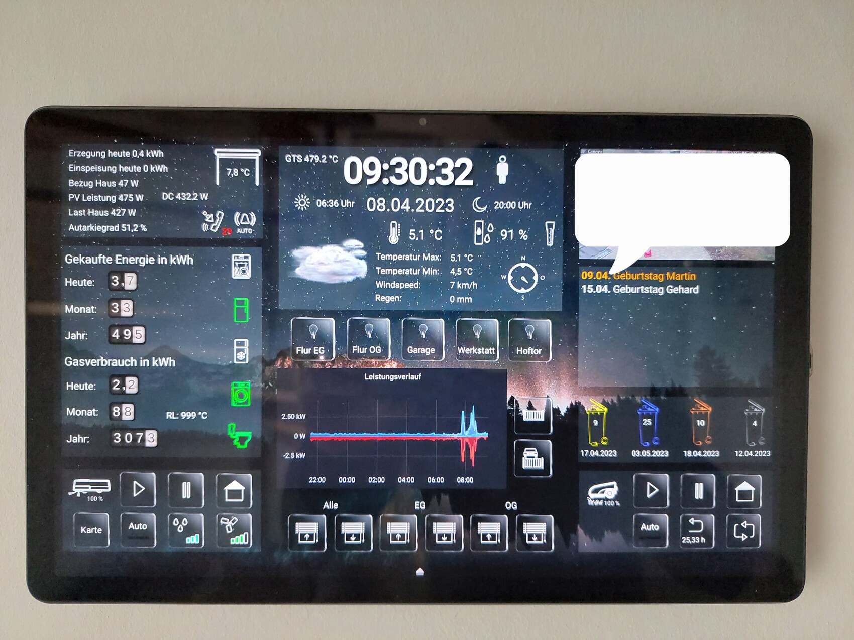 Tablet display showing home automation and energy dashboard with time, date, weather, and consumption data