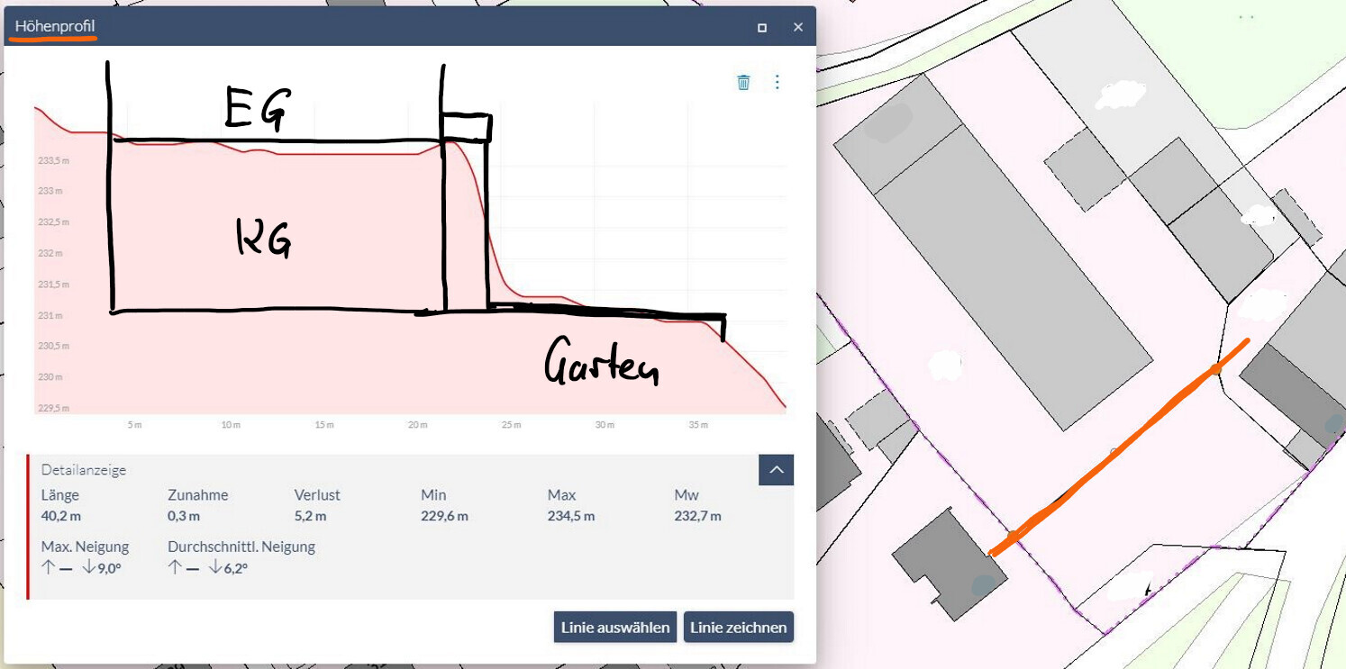 Elevation profile with ground and basement floors, garden area; right map with orange route.