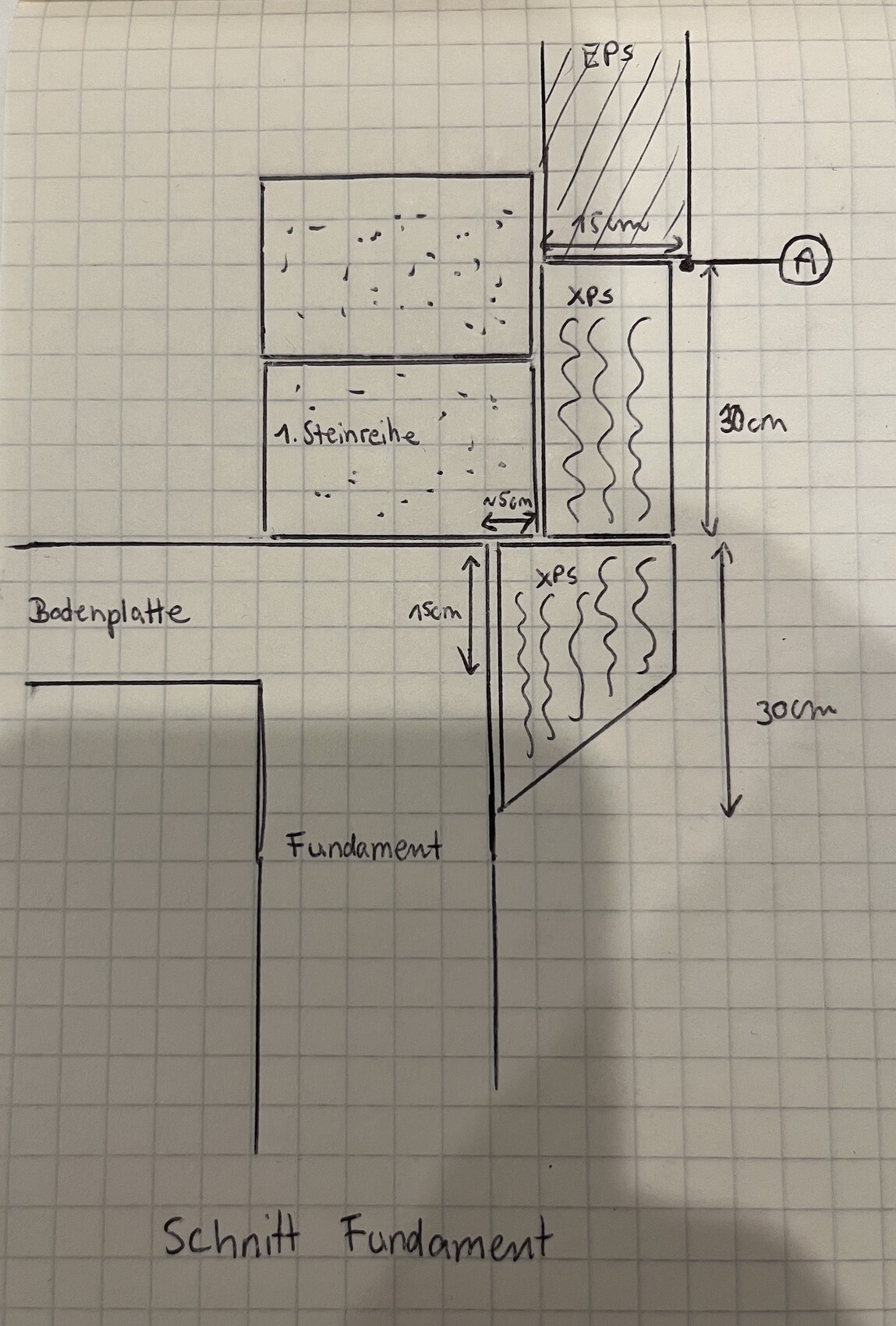 Schematic foundation cross-section: concrete foundation, ground slab, EPS/XPS insulation and dimensions (30/15 cm).
