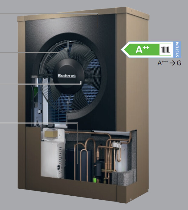 Buderus boiler with opened front, visible pipes and fan; A++ label.