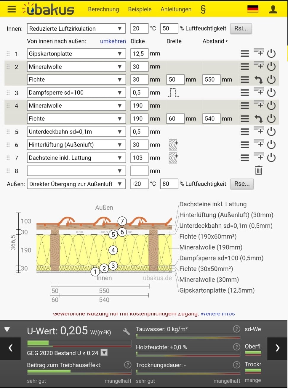 Cross-section of roof assembly: drywall, mineral wool, vapor retarder, underlay membrane, roof tiles.