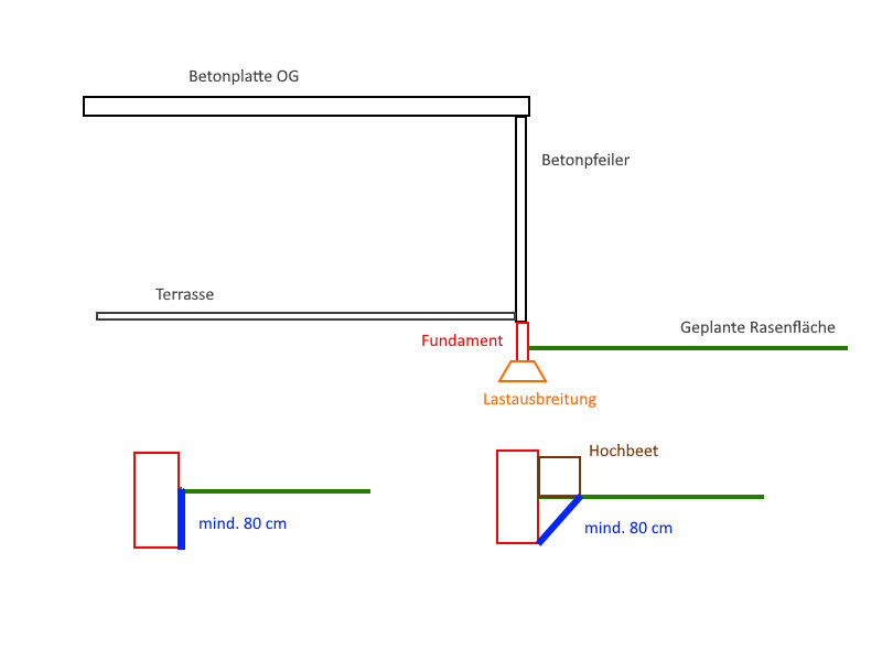 Schematic construction drawing: foundation, concrete pillar, upper floor concrete slab, terrace, lawn area.