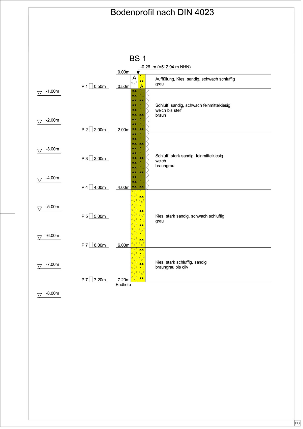 Soil profile according to DIN 4023 with layers of gravel, sand, silt; brown-gray to gray, final depth 7.2 m (24 feet).