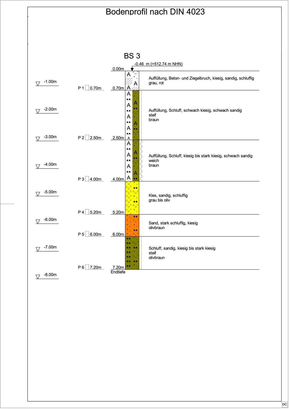 Soil profile according to DIN 4023 from topsoil to final depth, color-coded horizons P1–P6.