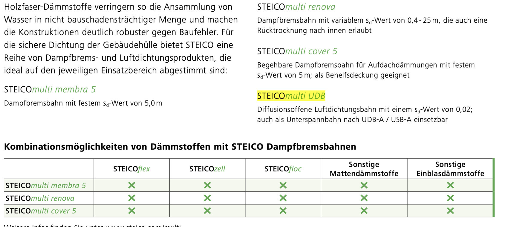 STEICO insulation products: multi membr 5, renova, cover 5, UDB and table