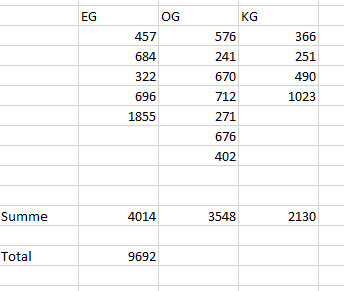Table with floor distribution (ground floor, upper floor, basement) and total values