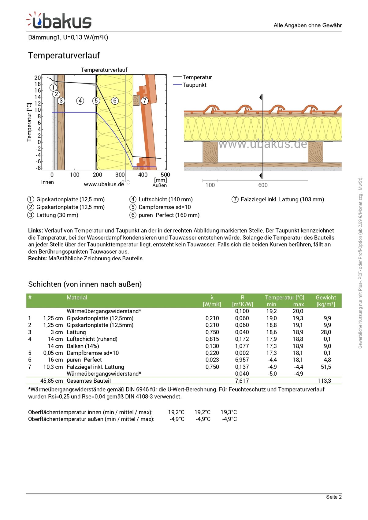 Temperature profile of a multilayer wall with insulation and dew point line (cross-section)