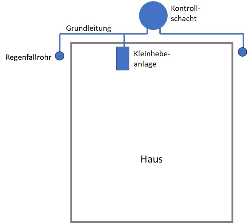 Schematic representation of rainwater downpipe, main drain pipe, small sewage lifting station, and inspection chamber.