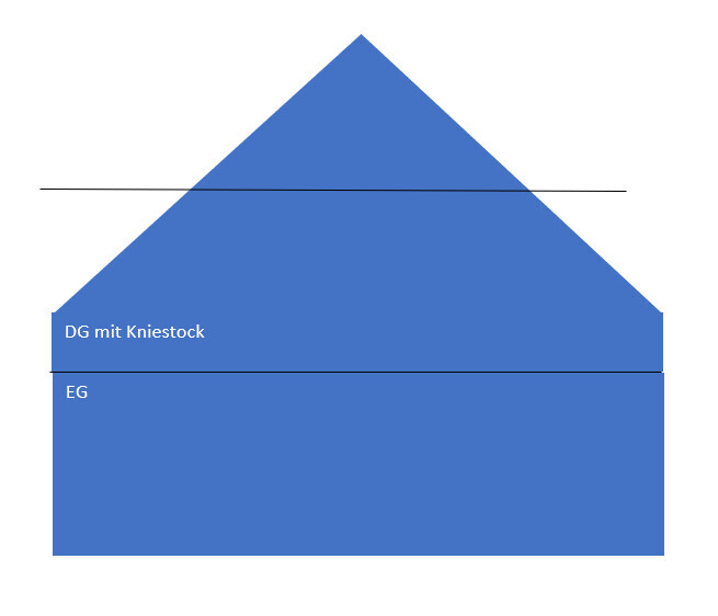 Blue house silhouette as a cross-section: attic with knee wall at the top, ground floor below.