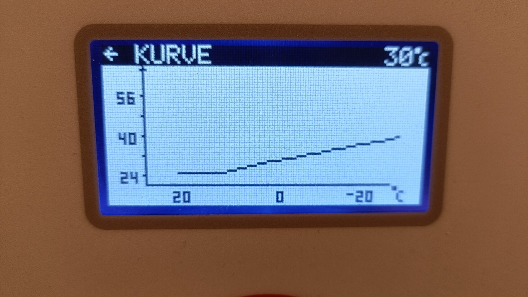 Small display with graph 'CURVE': rising temperature curve on grid, +30°C upper right.
