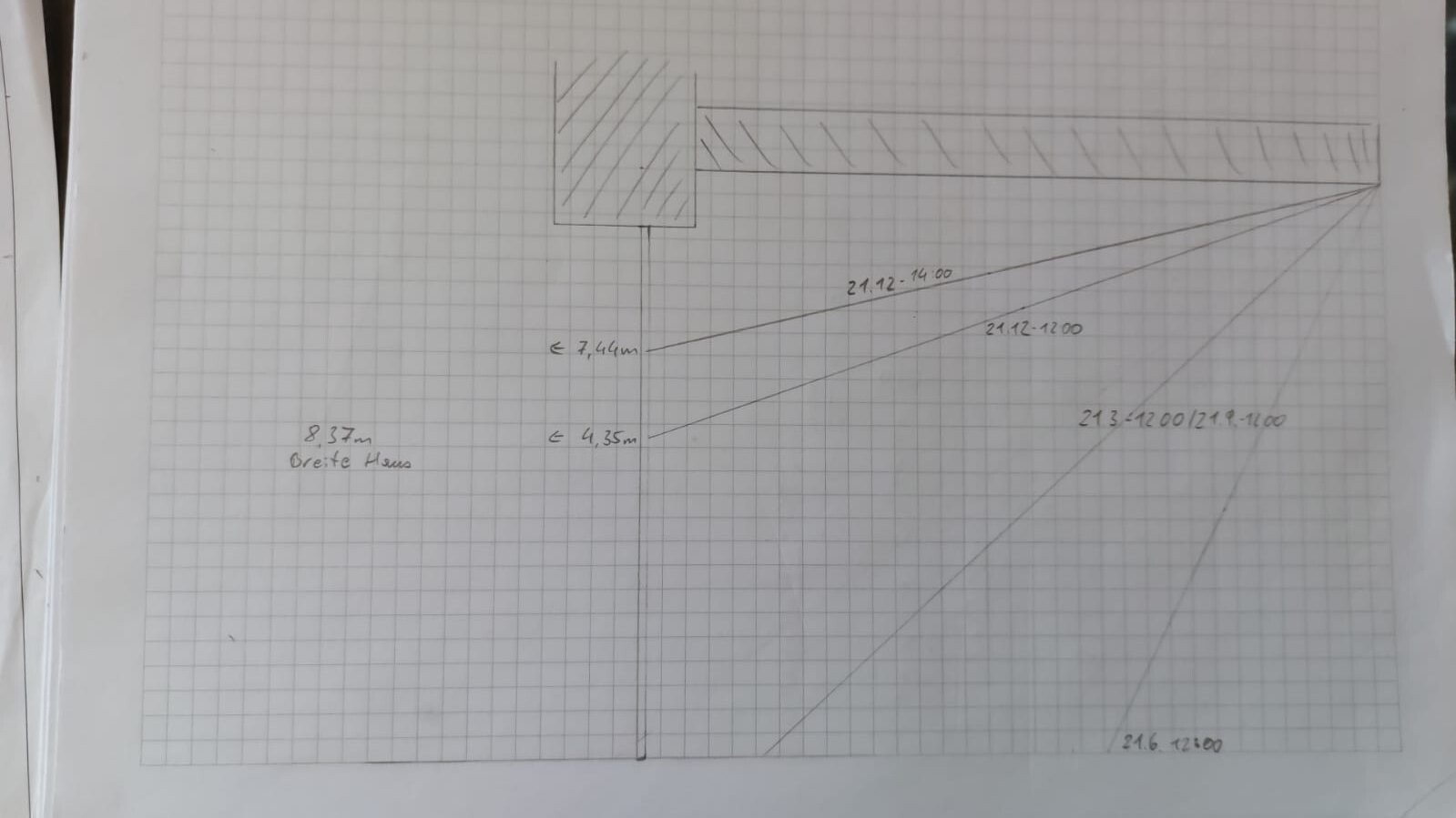 Hand sketch on graph paper: shaded block, long bar, diagonal lines with time indications.
