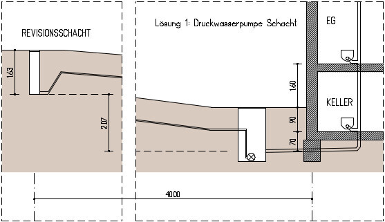 Sectional view: inspection shaft on the left, pressure water pump shaft on the right; ground floor and basement