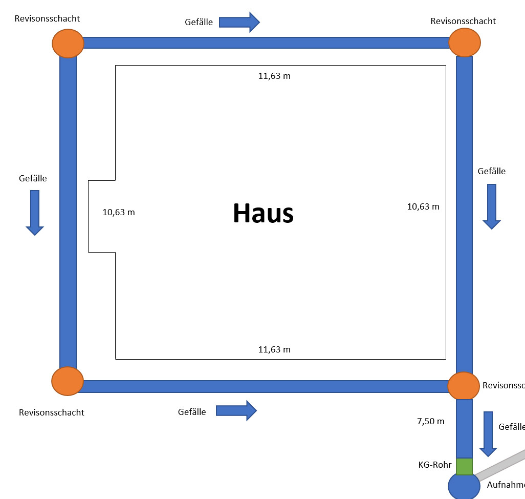 Technical building services plan with wastewater pipes, inspection chambers and slope around the house