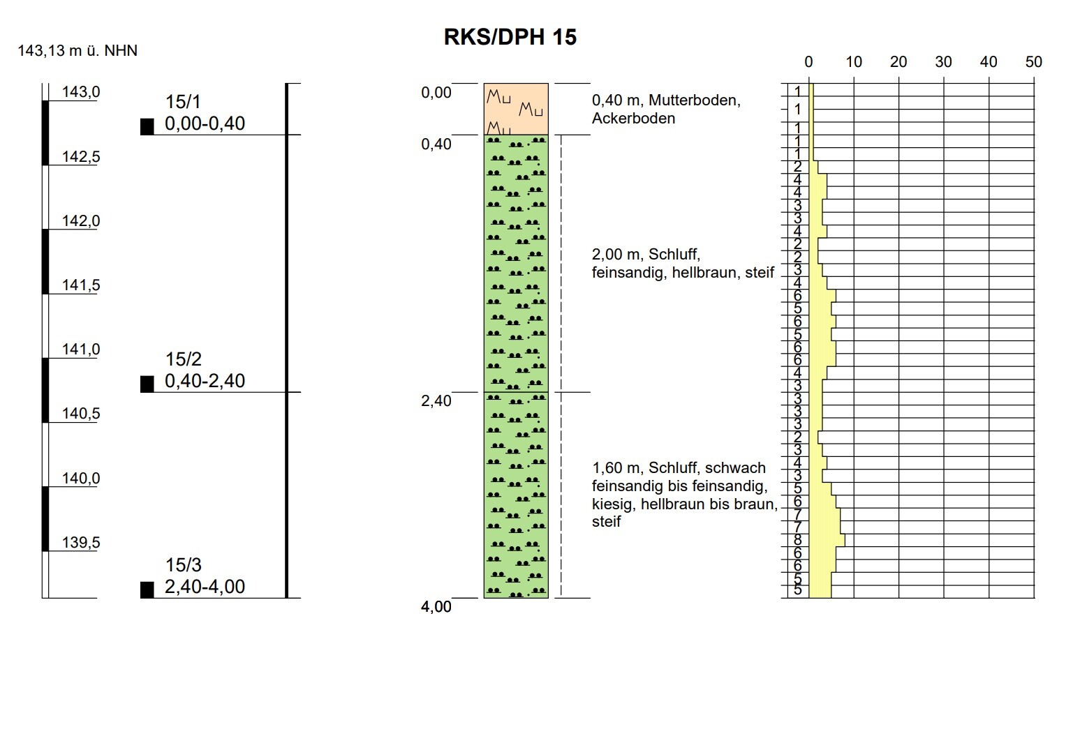 Construction drawing with soil profile, depth indications, topsoil and foundation