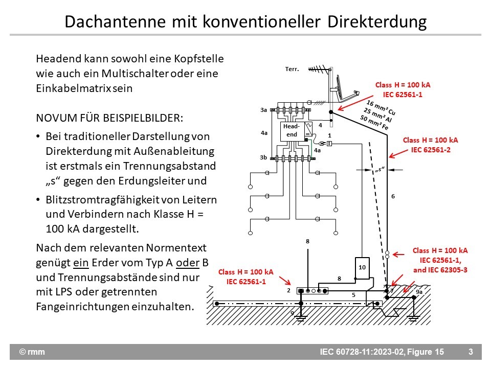 Technical drawing of a roof antenna with conventional direct grounding and grounding components
