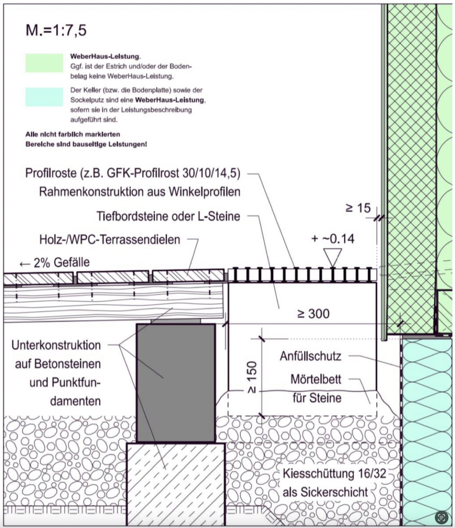 Section through terrace construction with substructure on concrete foundations, gravel fill and profile grates.