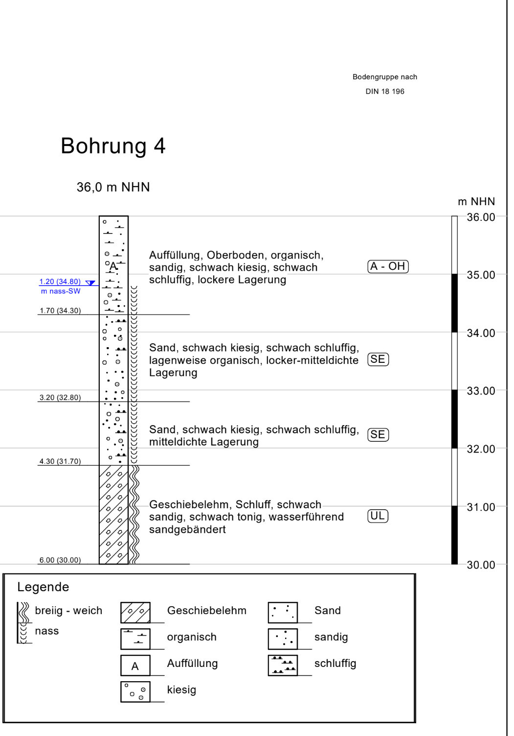 Bore profile borehole 4 shows soil layers, deposits and legend
