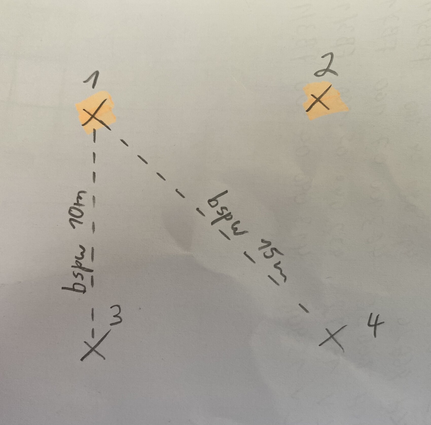 Hand-drawn tree diagram: two starting nodes (1,2) to X end nodes; paths with probabilities.