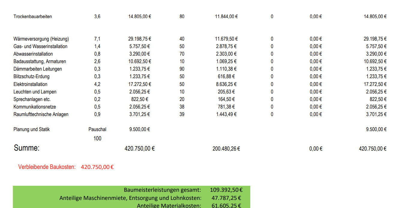 Cost overview construction work: table with items, prices, totals, and green box totals.