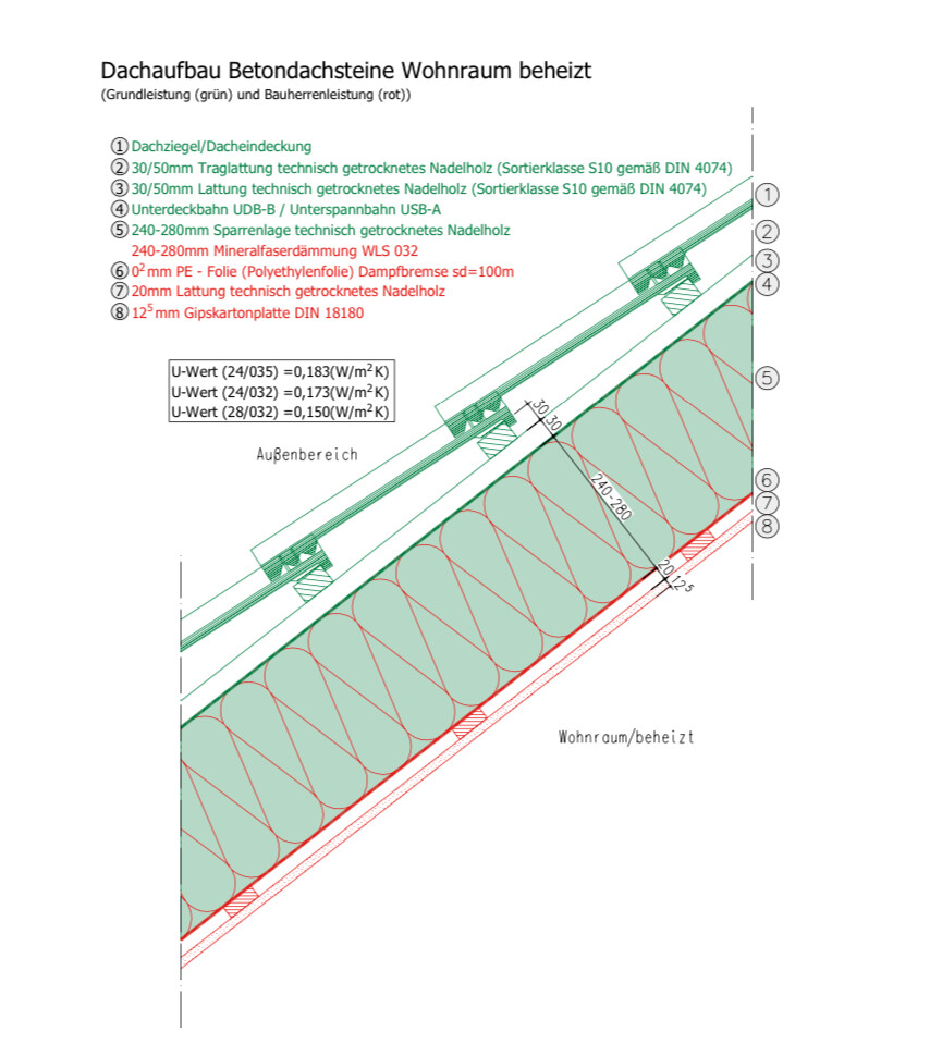 Technical drawing of the roof structure with concrete tiles and insulation.