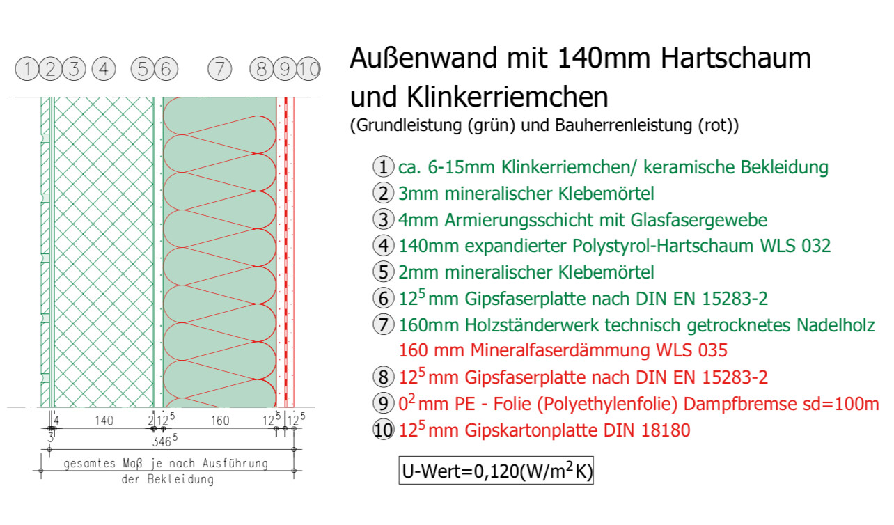 Cross-section of exterior wall: 140 mm (5.5 inches) rigid foam, brick veneer, adhesive mortar, fiberglass, insulation, drywall